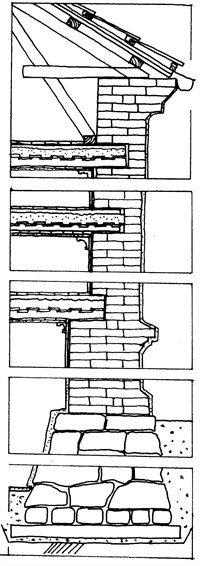 Murgård, snitt fra byggogbevar.no