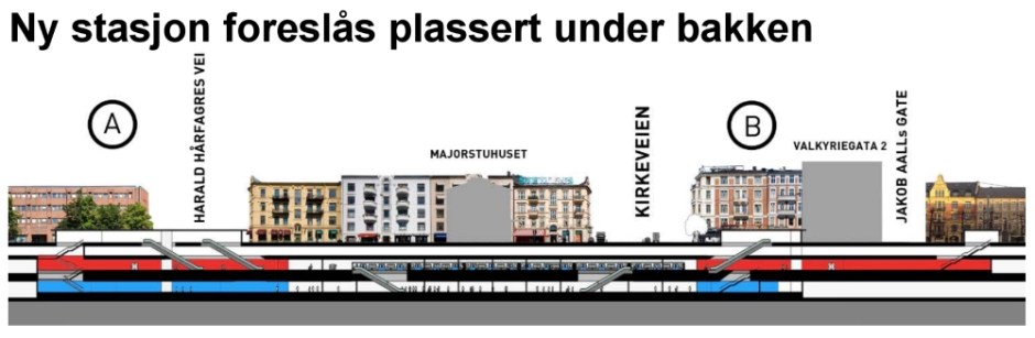 stasjonsnitt-1000x327