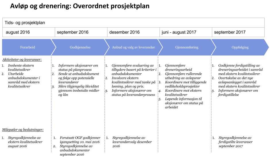 avlop-drenering-plan-1738x1015