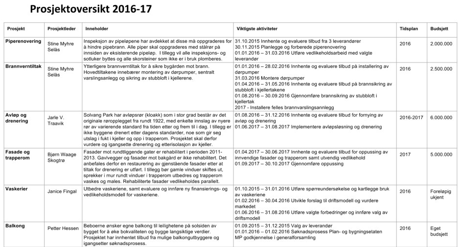 prosjektoversikt-2016-17-1868x1007