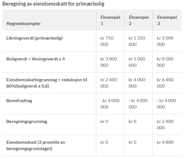 eiendomsskatt-600x519