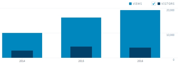 2016-views-600x216